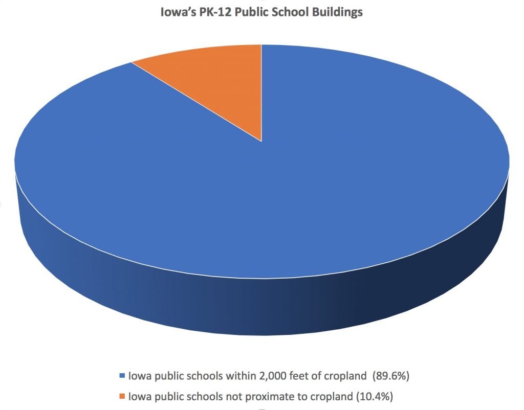 Iowa public school buildings and their proximity to cropland